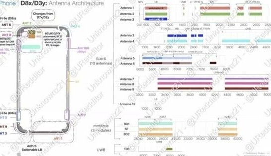 南郊苹果15维修中心分享iPhone15系列配置怎么样